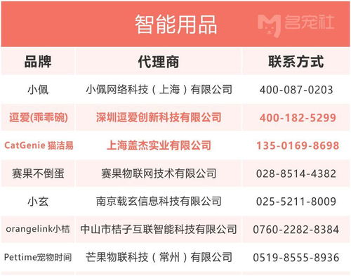 全國知名寵物商品品牌及代理商名錄與聯(lián)系方式解析