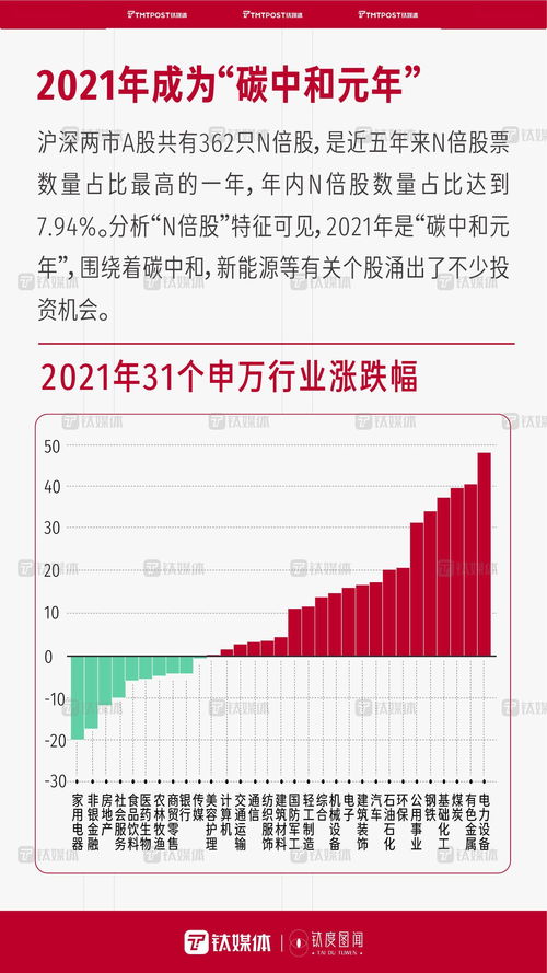 數(shù)字解碼 2021國內資本市場繁榮與貿易代理新機遇