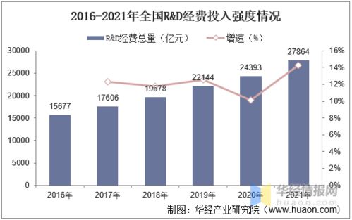 2020年中國(guó)生命科學(xué)服務(wù)行業(yè)市場(chǎng)現(xiàn)狀 外資壟斷與國(guó)內(nèi)貿(mào)易代理的挑戰(zhàn)與機(jī)遇