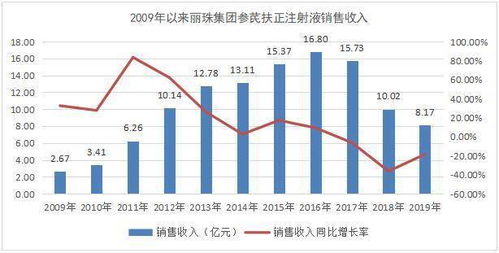 麗珠集團 二次創業推動持續成長，聚焦國內醫藥生物產業與貿易代理新機遇
