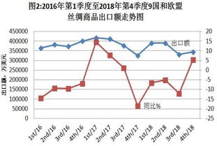 2018年世界絲綢貿易報告 中國國內貿易代理的格局與挑戰(zhàn)