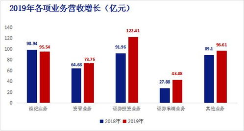 中信證券 國內首家AAA級券商的卓越典范