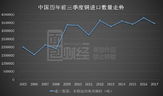《誰(shuí)說銅會(huì)輸給通貨？周期魔咒下，銅業(yè)金股何以“飆漲腰斬”？》