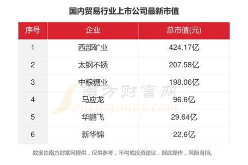 一文看完6家國(guó)內(nèi)貿(mào)易行業(yè)上市公司經(jīng)營(yíng)情況（2023年）
